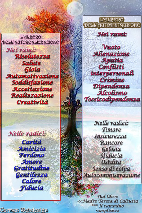 L'albero dell'autorealizzazione, nei rami ha: risolutezza, salute, gioia, automotivazione, soddisfazione, accettazione, realizzazione, creatività. Mentre nelle radici si nutre di: carità, amicizia, perdono, amore, gratitudine, gentilezza, calore, fiducia.